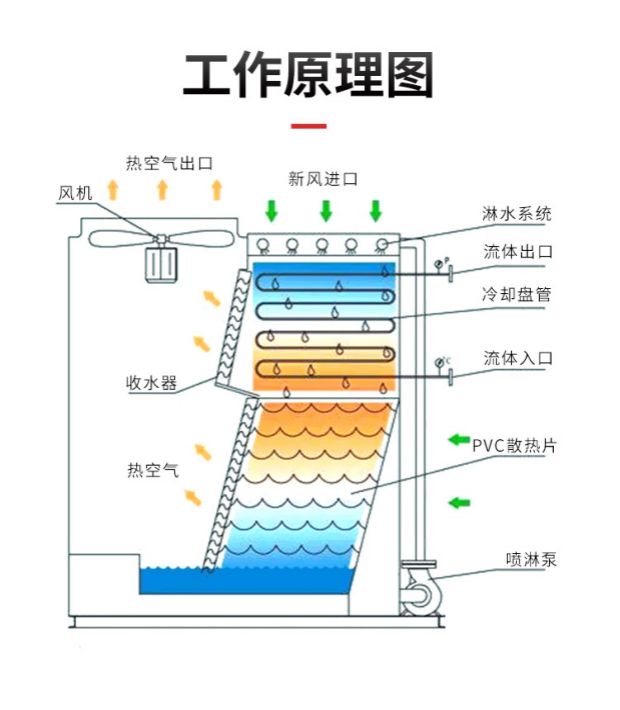 如何選擇合適的閉式冷卻塔廠家？